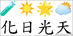 化日光天 對應Emoji 🧪 ☀️ 🌟 🌥  的對照PNG圖片