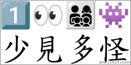 少見多怪 對應Emoji 1️⃣ 👀 👨‍👩‍👧‍👦 👾  的對照PNG圖片