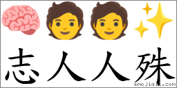 志人人殊 對應Emoji 🧠 🧑 🧑 ✨  的對照PNG圖片