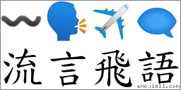 流言飛語 對應Emoji 〰 🗣 ✈ 🗨  的對照PNG圖片