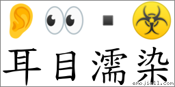 耳目濡染 對應Emoji 👂 👀  ☣  的對照PNG圖片