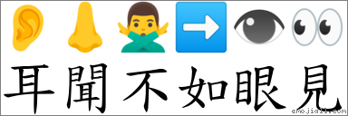 耳聞不如眼見 對應Emoji 👂 👃 🙅‍♂️ ➡ 👁 👀  的對照PNG圖片